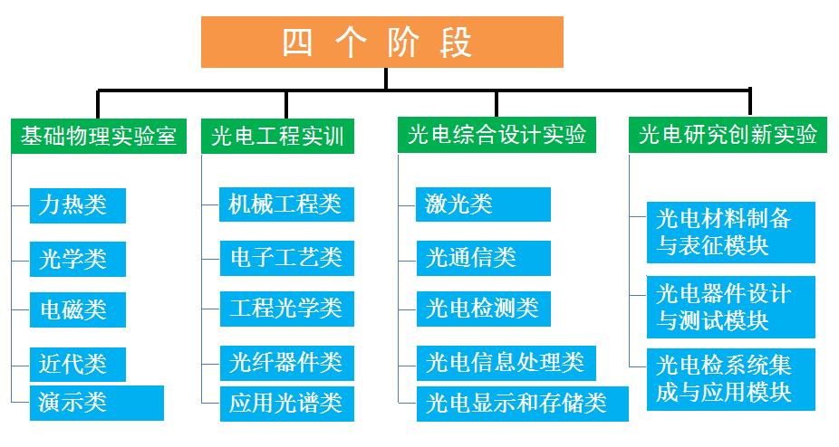 实验中心6 实验中心6