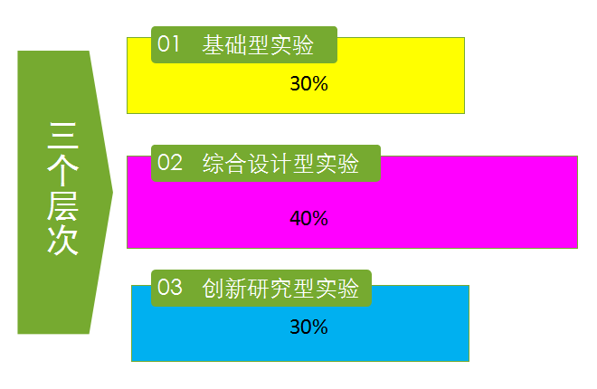 实验中心5 实验中心5